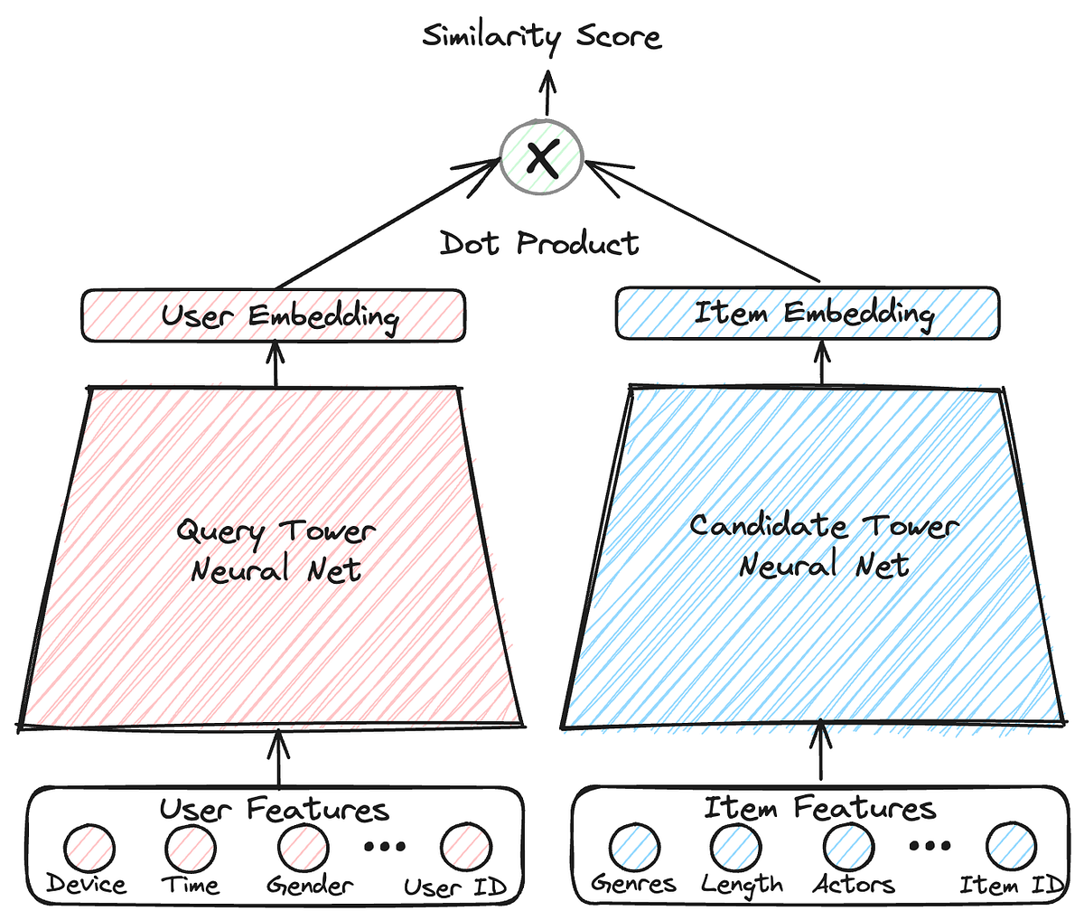 A Garfield-comic Search Engine